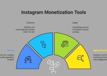 Best Instagram Promotion Tools for Monetized Accounts