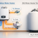 Tankless Water Heaters